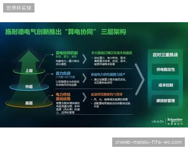 能耗管理团队由粗放用电向智能调度转型 降低数据中心功耗